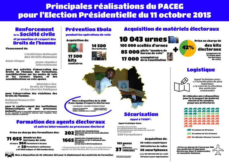 eu-undp-jtf-guinea-que-faisons-nous-infographie
